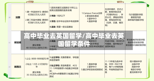 高中毕业去英国留学/高中毕业去英国留学条件
