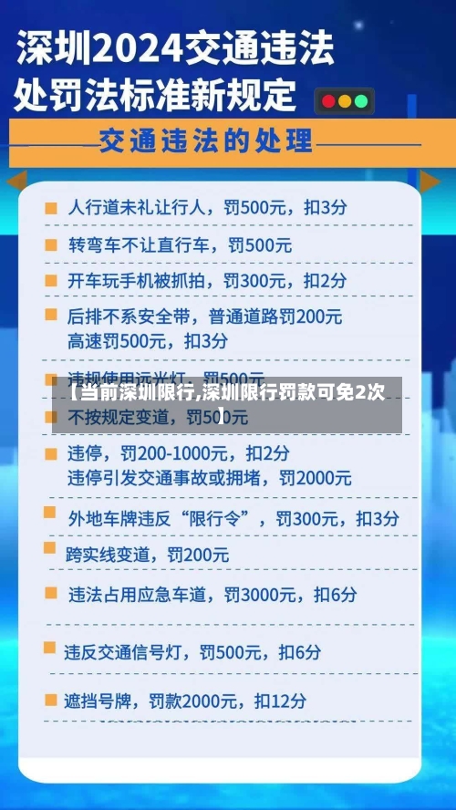 【当前深圳限行,深圳限行罚款可免2次】