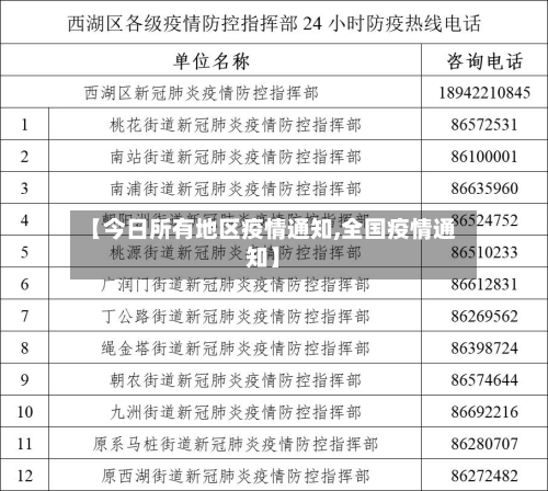 【今日所有地区疫情通知,全国疫情通知】-第2张图片