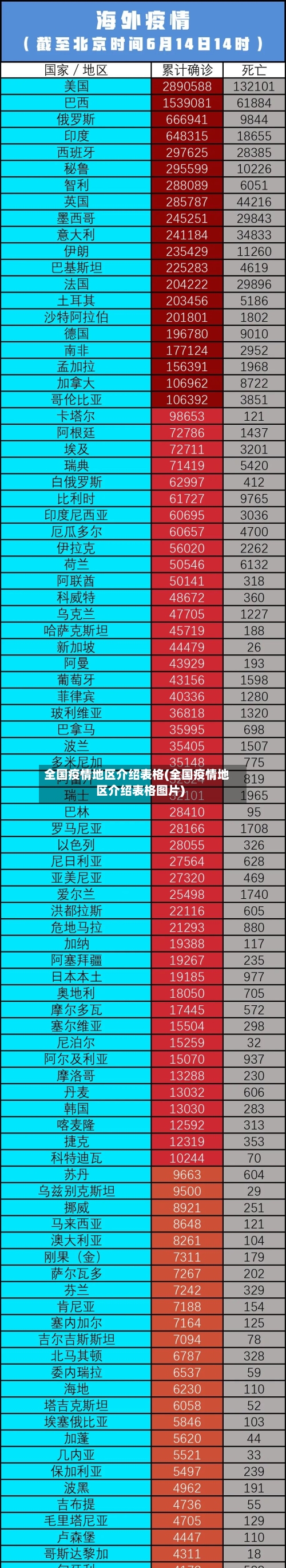 全国疫情地区介绍表格(全国疫情地区介绍表格图片)