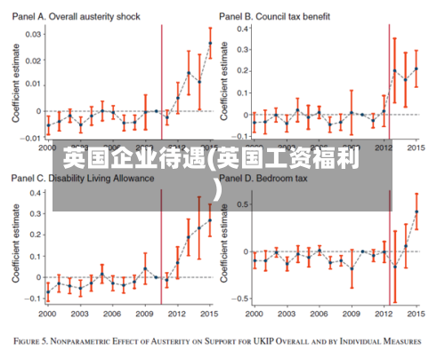 英国企业待遇(英国工资福利)-第2张图片