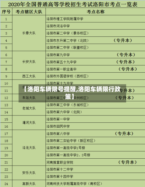 【洛阳车辆限号提醒,洛阳车辆限行政策】-第2张图片