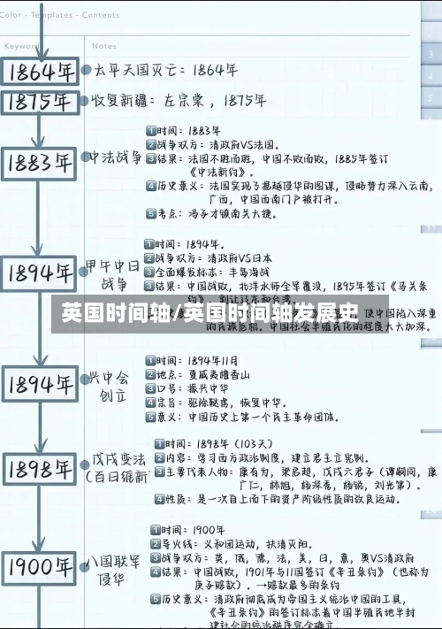 英国时间轴/英国时间轴发展史-第2张图片