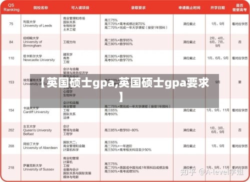【英国硕士gpa,英国硕士gpa要求】