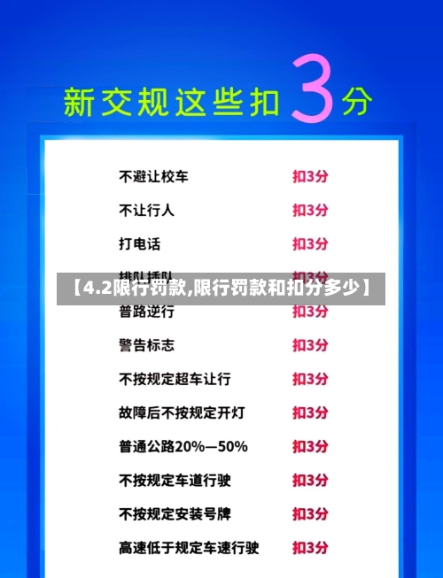 【4.2限行罚款,限行罚款和扣分多少】