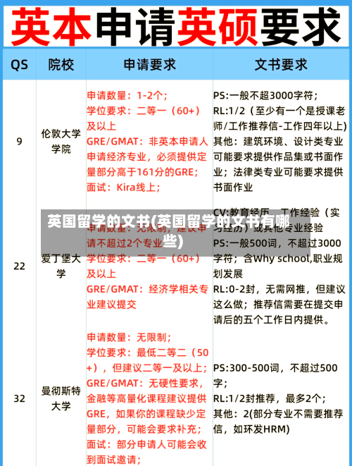 英国留学的文书(英国留学的文书有哪些)-第2张图片