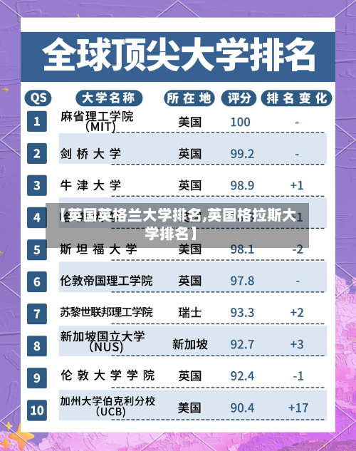 【英国英格兰大学排名,英国格拉斯大学排名】-第2张图片