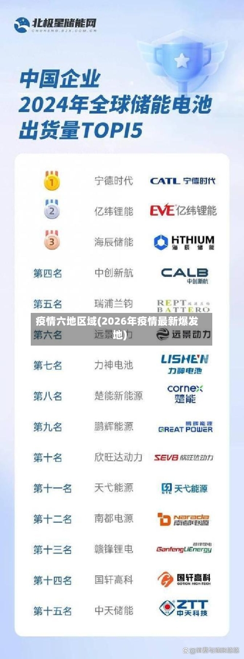 疫情六地区域(2026年疫情最新爆发地)