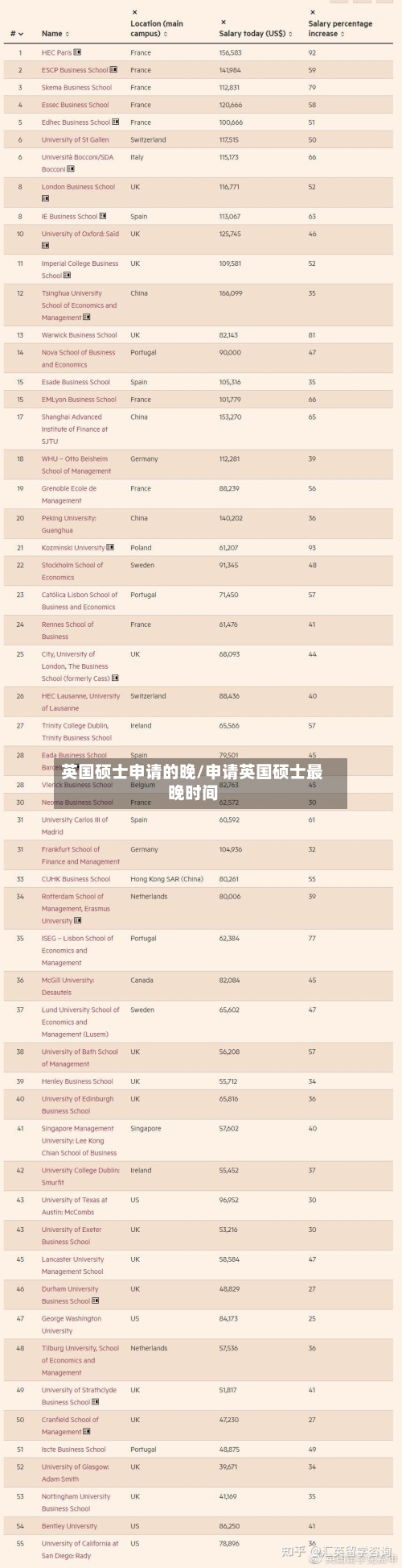 英国硕士申请的晚/申请英国硕士最晚时间