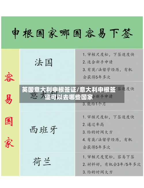英国意大利申根签证/意大利申根签证可以去哪些国家
