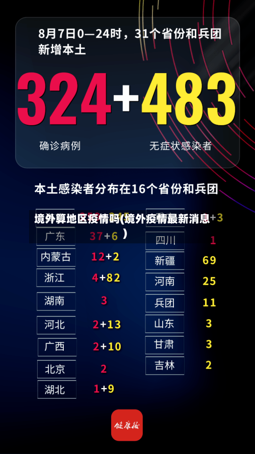 境外算地区疫情吗(境外疫情最新消息)-第2张图片