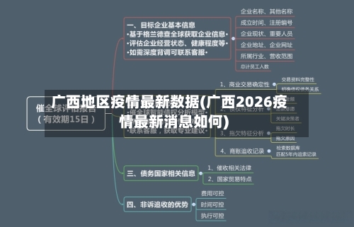 广西地区疫情最新数据(广西2026疫情最新消息如何)-第2张图片