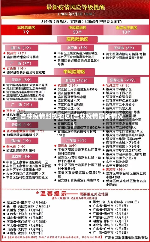 吉林疫情封控地区(吉林疫情最新情况)-第3张图片