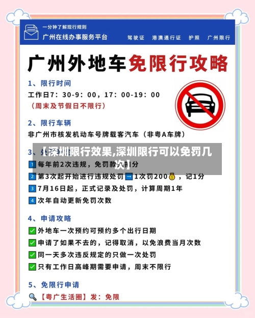 【深圳限行效果,深圳限行可以免罚几次】-第2张图片