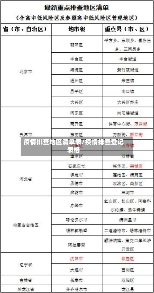 疫情排查地区清单表/疫情排查登记表格