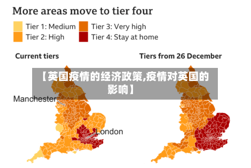 【英国疫情的经济政策,疫情对英国的影响】