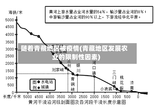 随着青藏地区被疫情(青藏地区发展农业的限制性因素)
