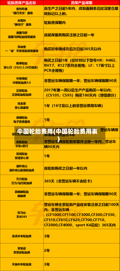 中国轮胎费用(中国轮胎费用表)-第3张图片