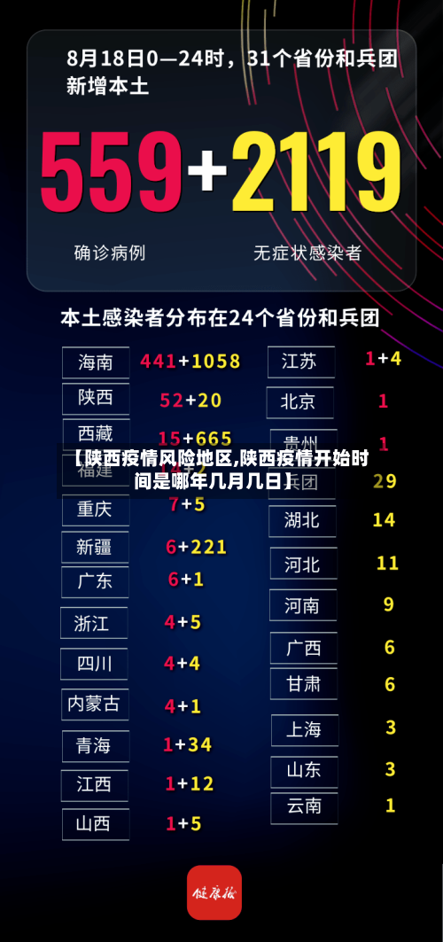 【陕西疫情风险地区,陕西疫情开始时间是哪年几月几日】