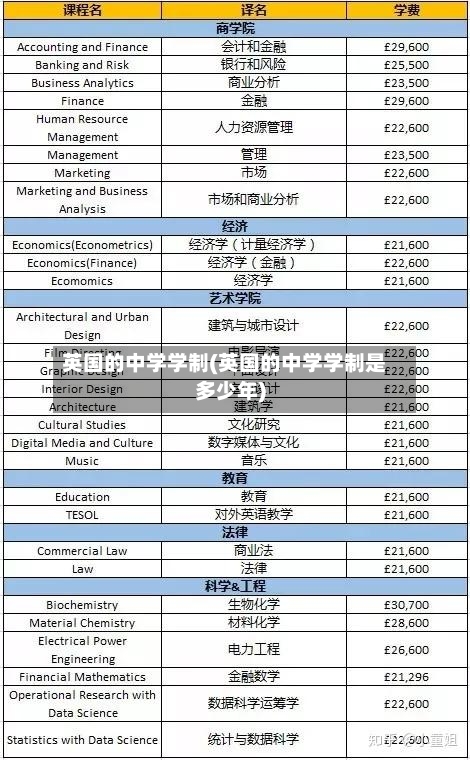 英国的中学学制(英国的中学学制是多少年)-第3张图片