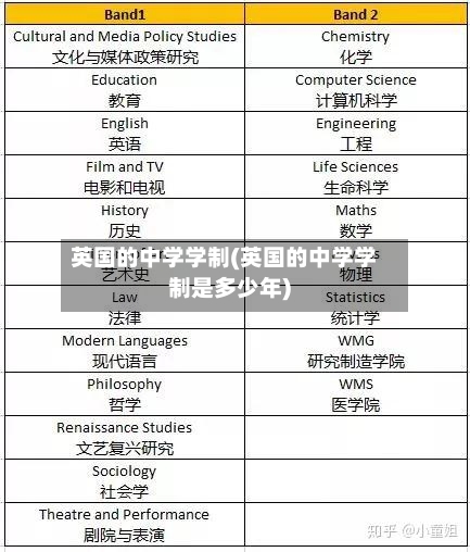英国的中学学制(英国的中学学制是多少年)-第2张图片