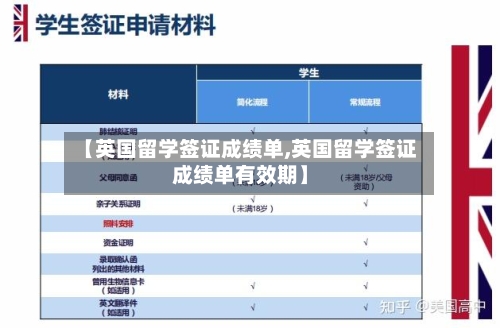 【英国留学签证成绩单,英国留学签证成绩单有效期】-第2张图片