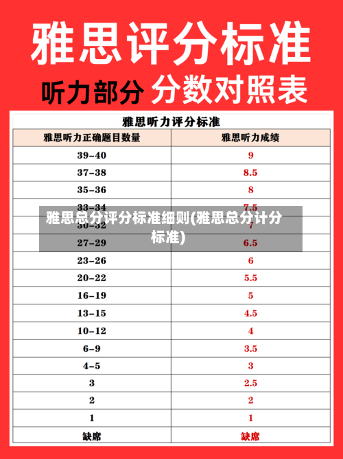 雅思总分评分标准细则(雅思总分计分标准)