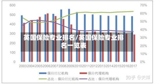 英国保险专业排名/英国保险专业排名一览表