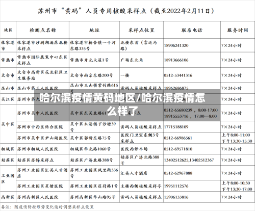 哈尔滨疫情黄码地区/哈尔滨疫情怎么样了