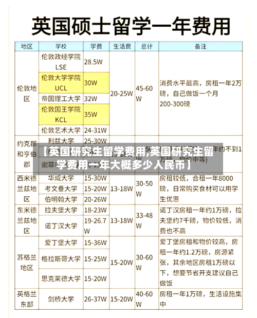 【英国研究生留学费用,英国研究生留学费用一年大概多少人民币】