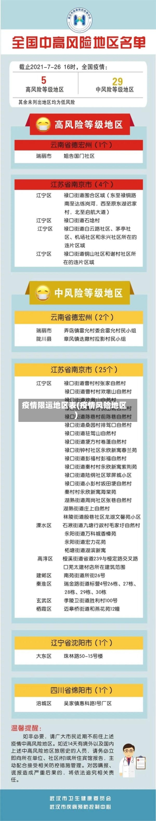 疫情限运地区表(疫情风险地区)