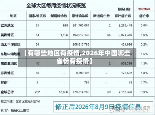 【有哪些地区有疫情,2026年中国哪些省份有疫情】-第3张图片