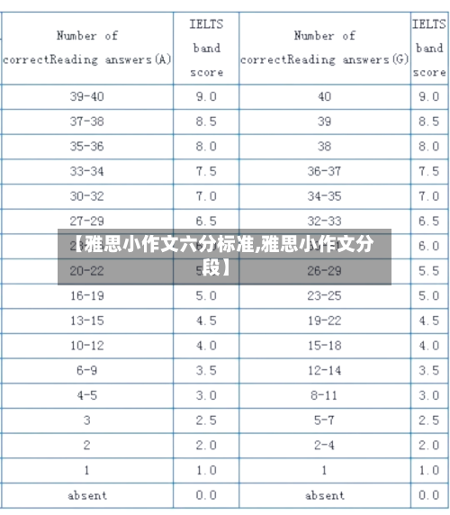 【雅思小作文六分标准,雅思小作文分段】