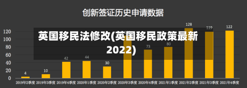 英国移民法修改(英国移民政策最新2022)-第2张图片