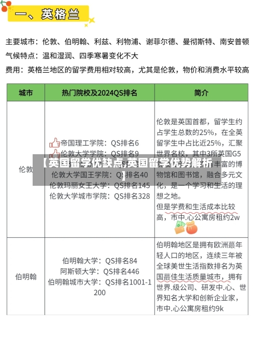 【英国留学优缺点,英国留学优势解析】