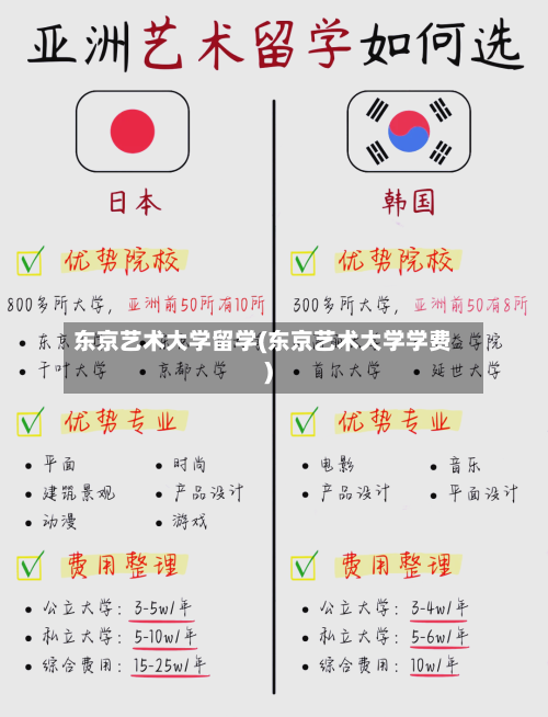 东京艺术大学留学(东京艺术大学学费)