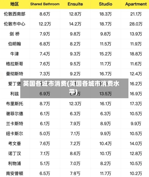 英国各城市消费(英国各城市消费水平)-第2张图片
