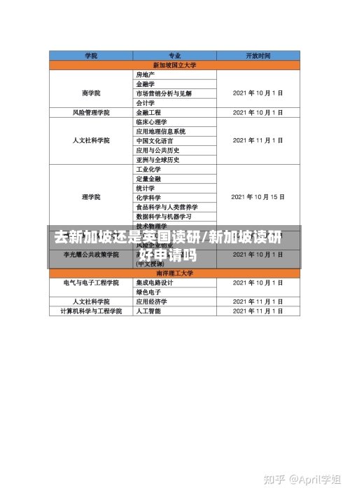 去新加坡还是英国读研/新加坡读研好申请吗