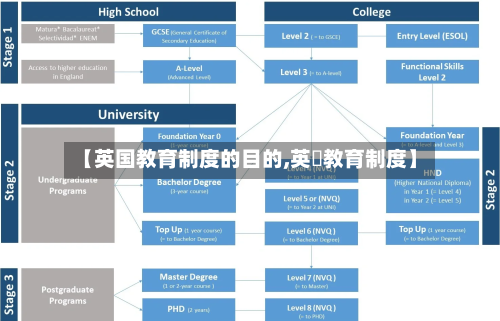 【英国教育制度的目的,英國教育制度】-第3张图片