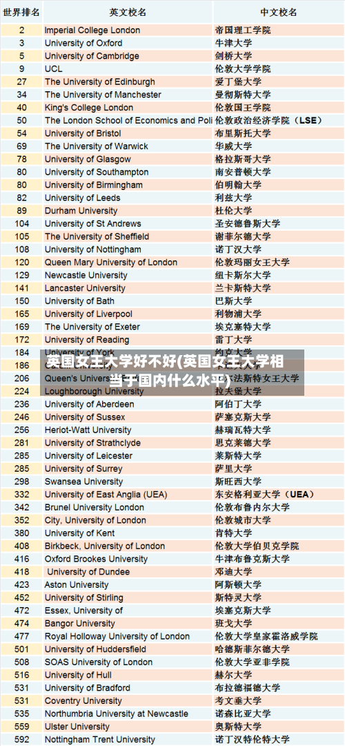 英国女王大学好不好(英国女王大学相当于国内什么水平)