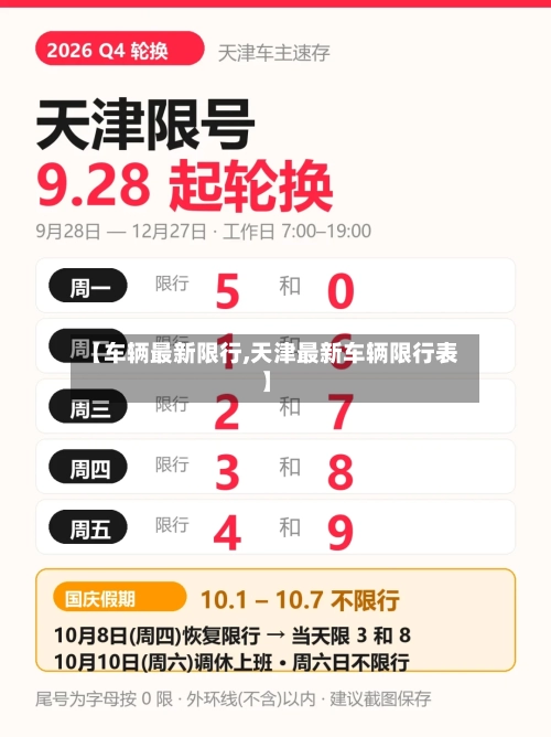 【车辆最新限行,天津最新车辆限行表】-第2张图片
