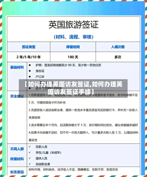 【如何办理英国访友签证,如何办理英国访友签证手续】