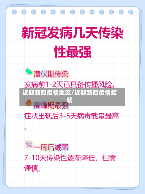 近期新冠疫情地区/近期新冠疫情症状