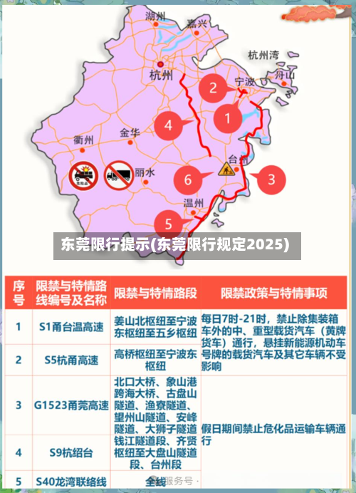 东莞限行提示(东莞限行规定2025)-第3张图片