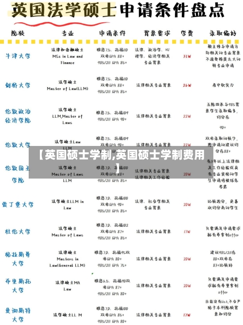 【英国硕士学制,英国硕士学制费用】-第2张图片