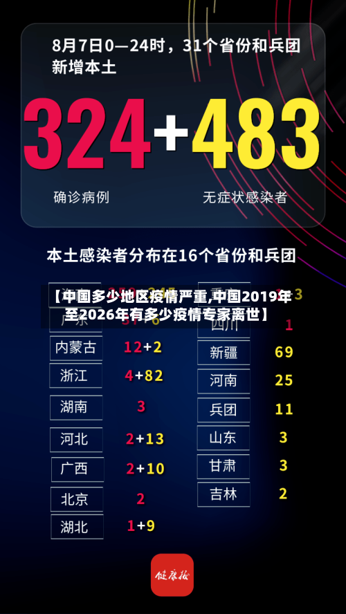 【中国多少地区疫情严重,中国2019年至2026年有多少疫情专家离世】