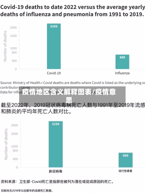 疫情地区含义解释图表/疫情意思