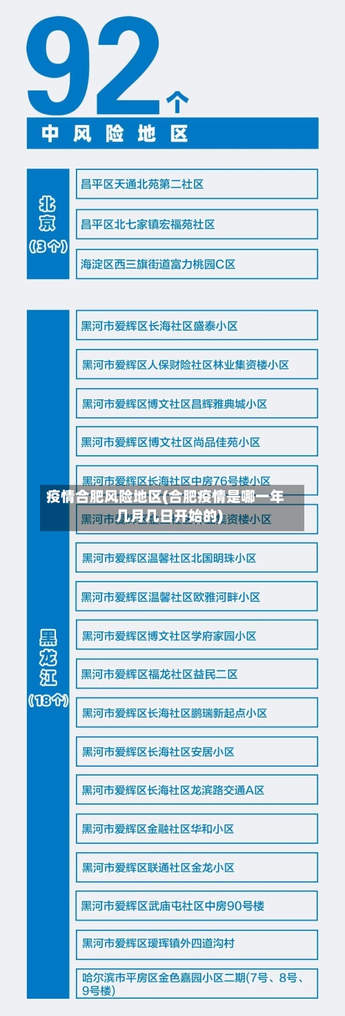 疫情合肥风险地区(合肥疫情是哪一年几月几日开始的)