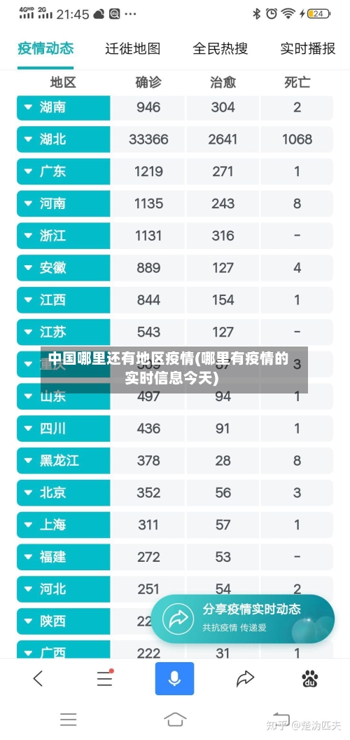 中国哪里还有地区疫情(哪里有疫情的实时信息今天)-第2张图片