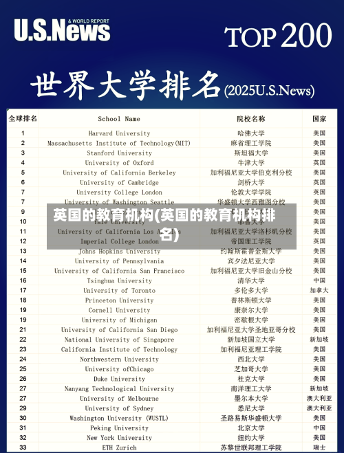 英国的教育机构(英国的教育机构排名)